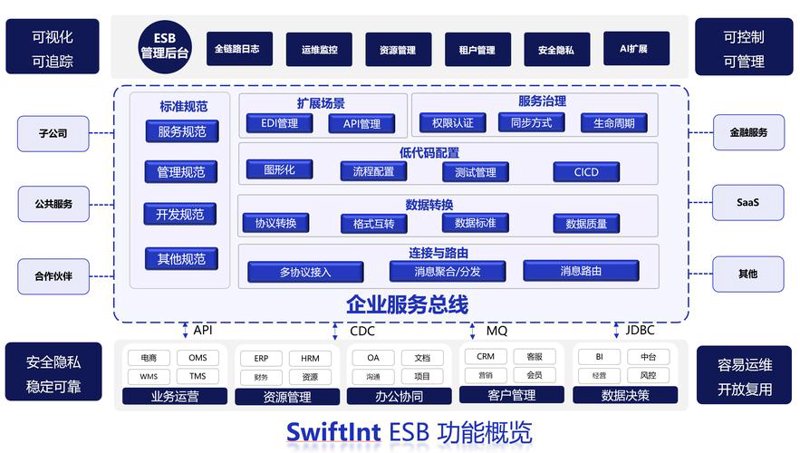 企业信息化：开启数字化转型的新篇章